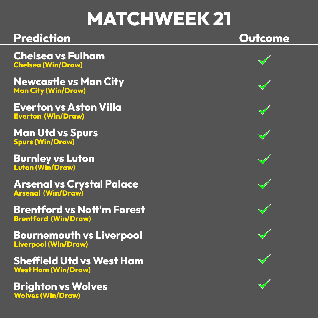 Matchweek 21