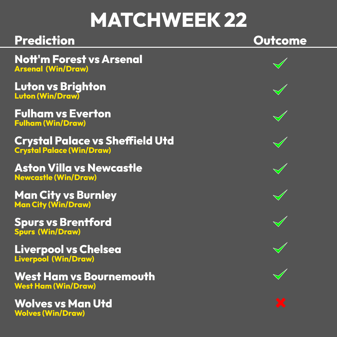 Matchweek 22