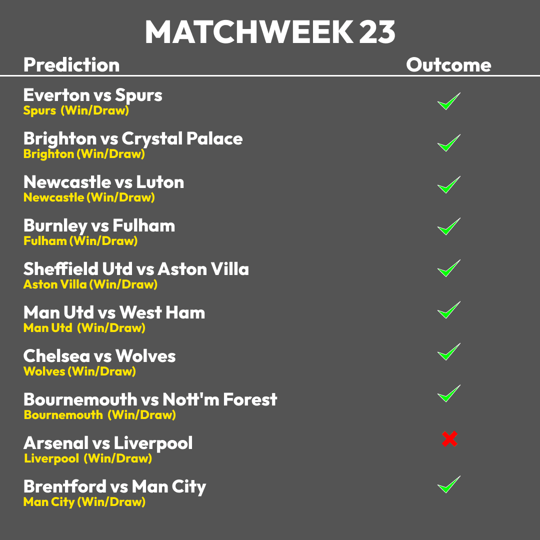 Matchweek 23