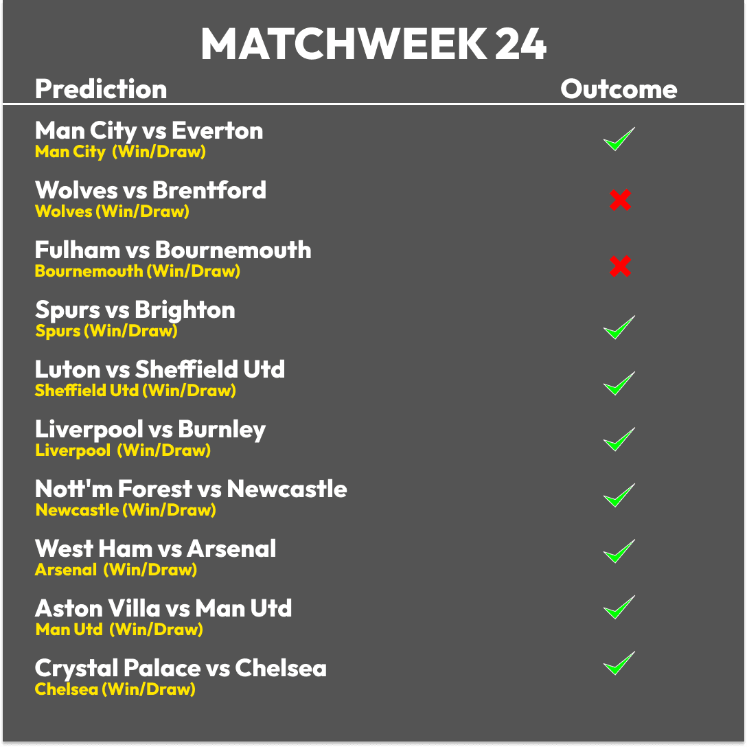 Matchweek 24