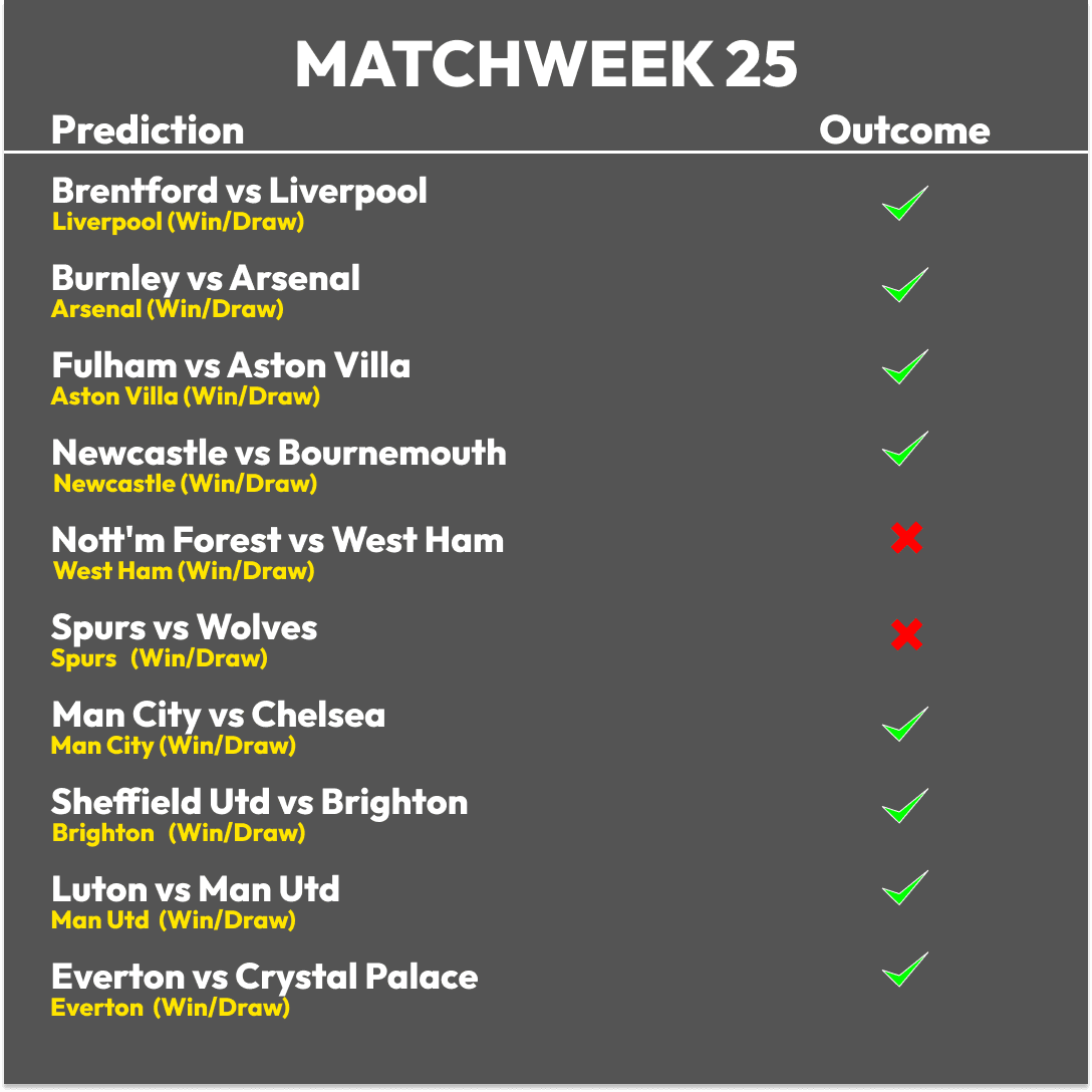 Matchweek 25